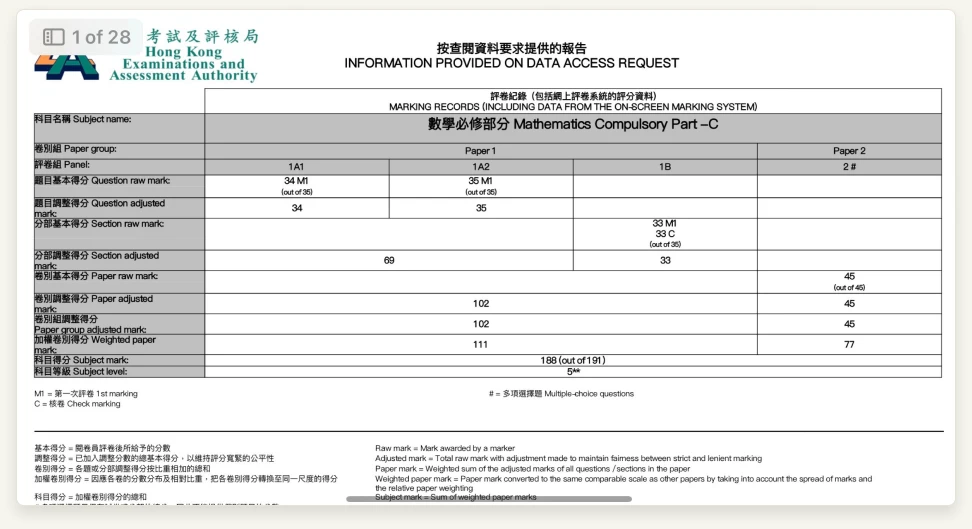 考評局公開查閱資料中的導師本人必修數學 188 分及 5 星星等級